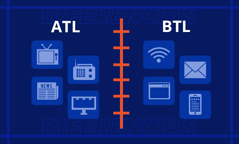 En este momento estás viendo Diferencia entre publicidad ATL y BTL. ¿Cuál necesita tu marca?